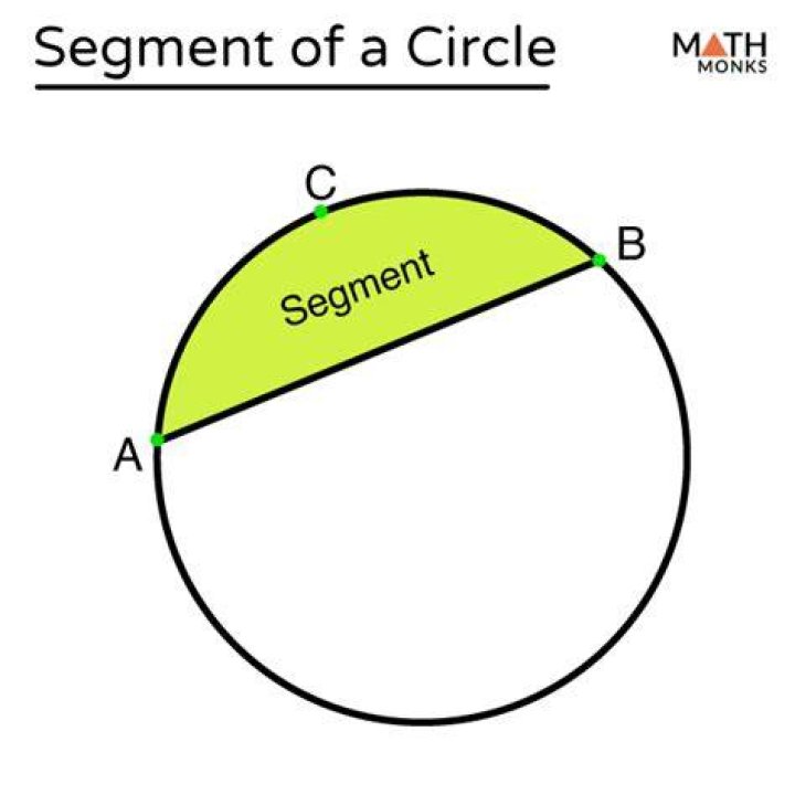 A circle with a segment missing