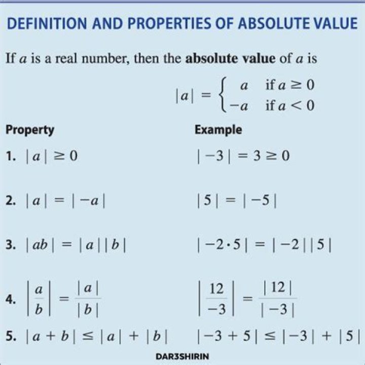 absolute value proof with properties and axioms