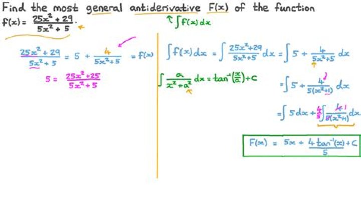 Antiderivative fraction