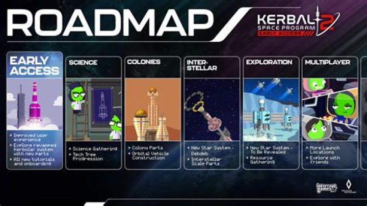 Does KSP auto-update?