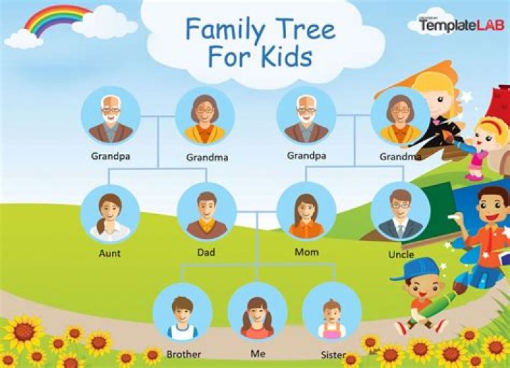 Family tree![][1]