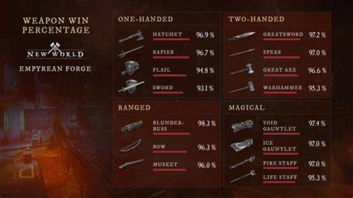 Highest damage weapon?
