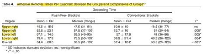 How do I combine standard deviations of two groups?