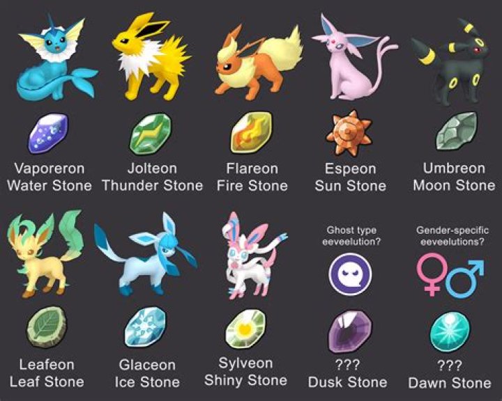 How do I evolve Yen pins?
