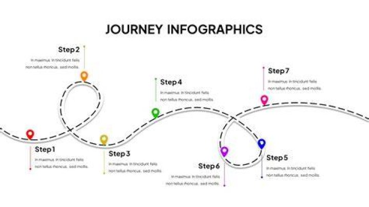 How do I exit Journey properly?