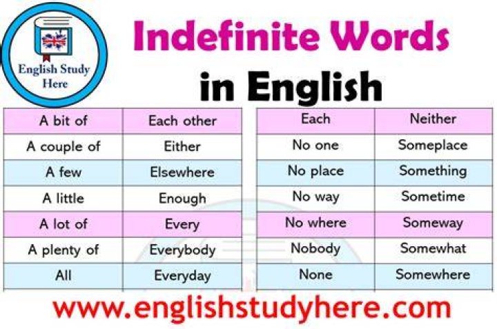How is the word "indefinite" or "indefinitely" used in Mathematics? eg, "the terms in the sequence repeat indefinitely"