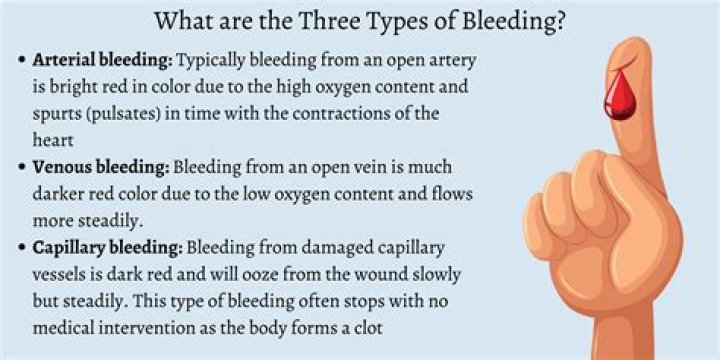 How much damage does `bleeding` do over time?