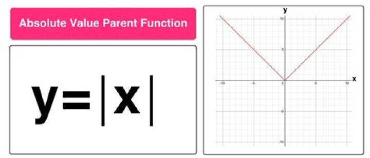 How to tag a function?