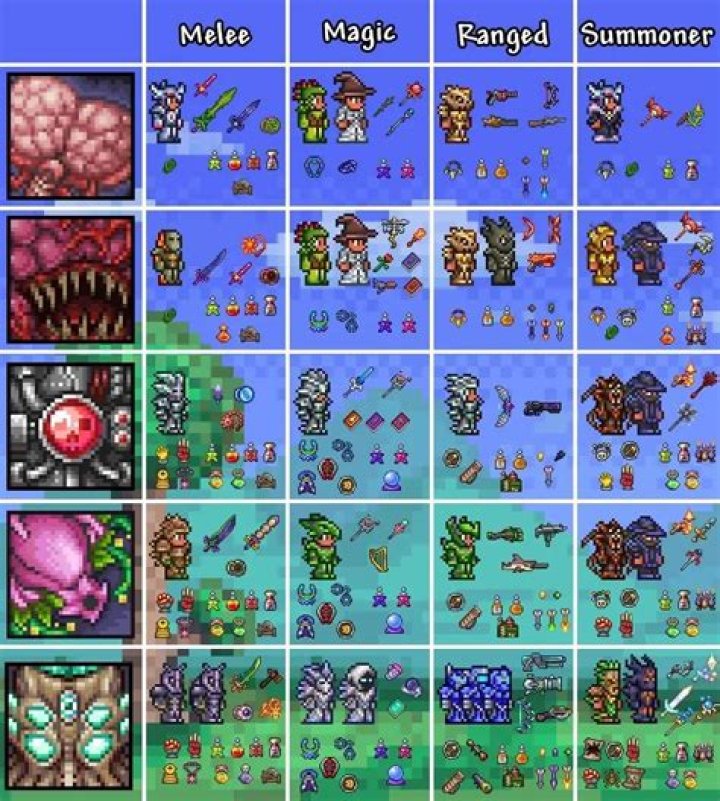 How well does minion range scale on The Summoner?