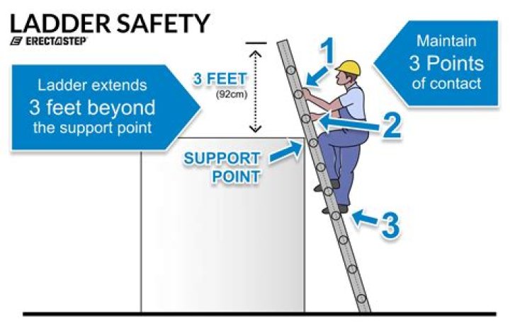Ladders on Servers