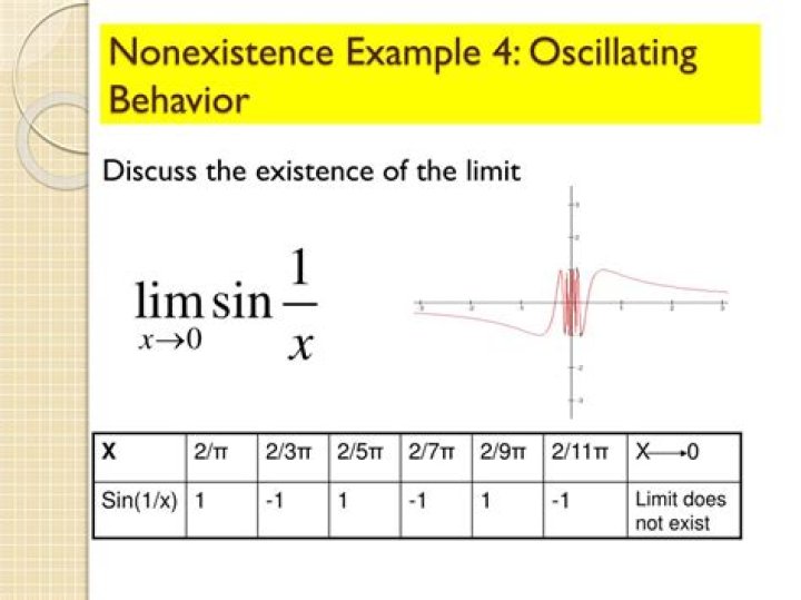 Limit of an oscillating function over an unbounded function