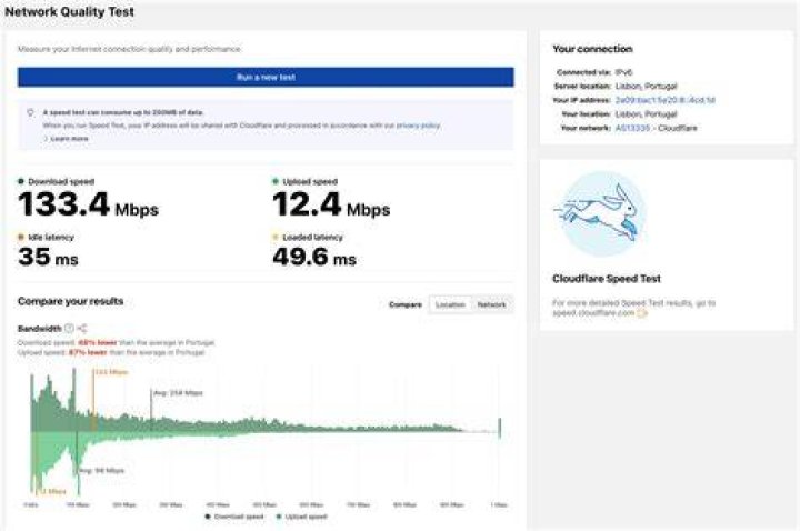 network test from Cloudflare screenshot