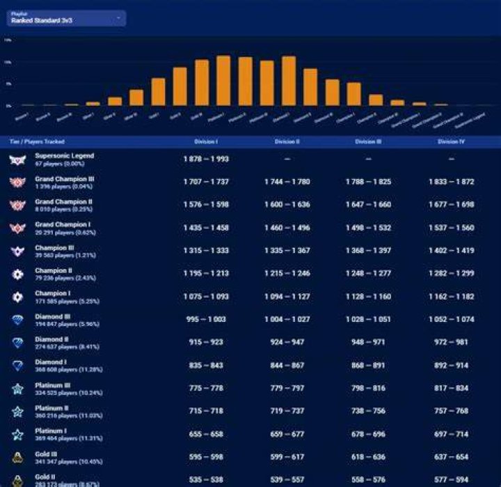 Stars under Player Ranks?