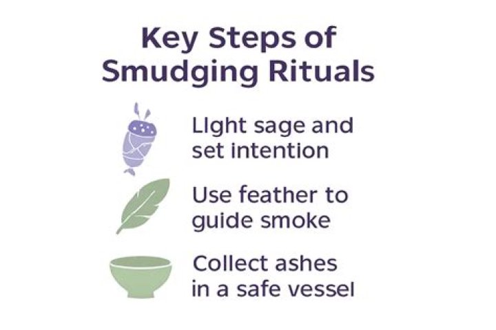 This image demonstrates smudging in Photoshop.