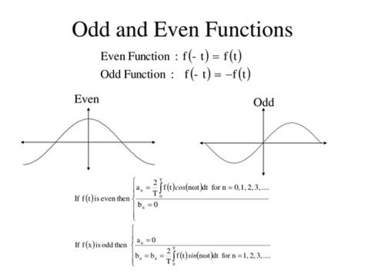 Using Fourier series to determine if a function is odd or even