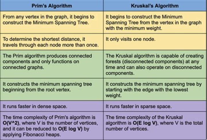 What's the difference between a "computational algorithm" and a "numerical algorithm"?