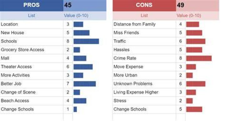 What are some pros and cons of the different races?