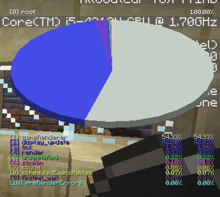 What do the profiling values mean on the minecraft debug screen?