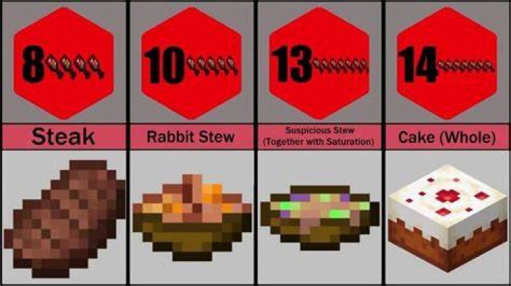 What does saturation do in minecraft