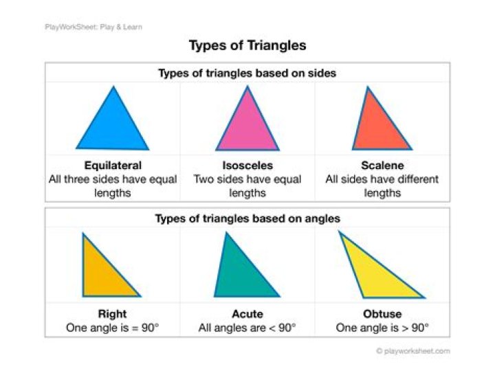 What is different about the different races?
