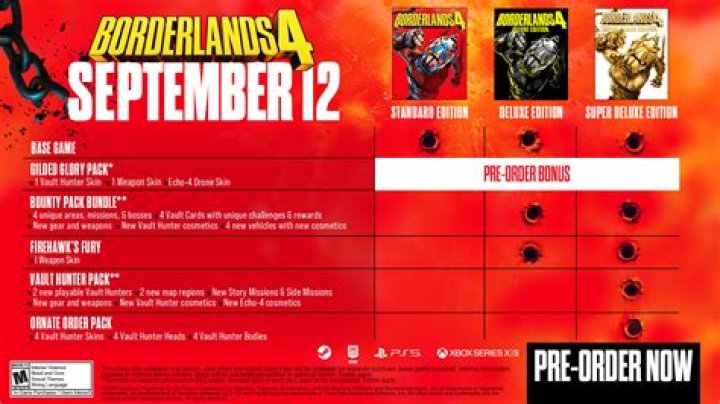 What is the difference between borderlands and borderlands GOTY edition?